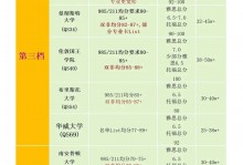 多伦多大学研究生申请要求 多伦多研究生申请条件2020