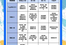 香港中文大学深圳研究生申请 香港中文大学深圳校区2021年研究生申请