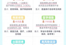 出境留学保险 出国留学要买哪种保险
