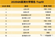亚洲商学院世界排名 亚洲顶级商学院排名