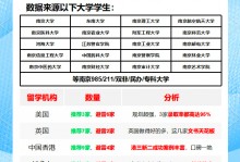 南京留学机构 南京留学机构十大排名好吗