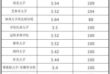 美国留学对绩点要求高吗(美国TOP100名校GPA要求)