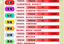 托福词汇量要多少 英语托福词汇量