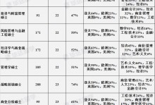 帝国理工大学研究生申请要求 帝国理工大学研究生申请要求GPA