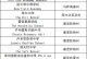 美国十大高中联盟有哪些学校(详解美国十大名牌高中)