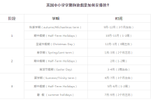 英国小学开学时间在几月(英国小学开学及放假时间表)