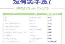 美国奖学金申请 美国奖学金申请理由