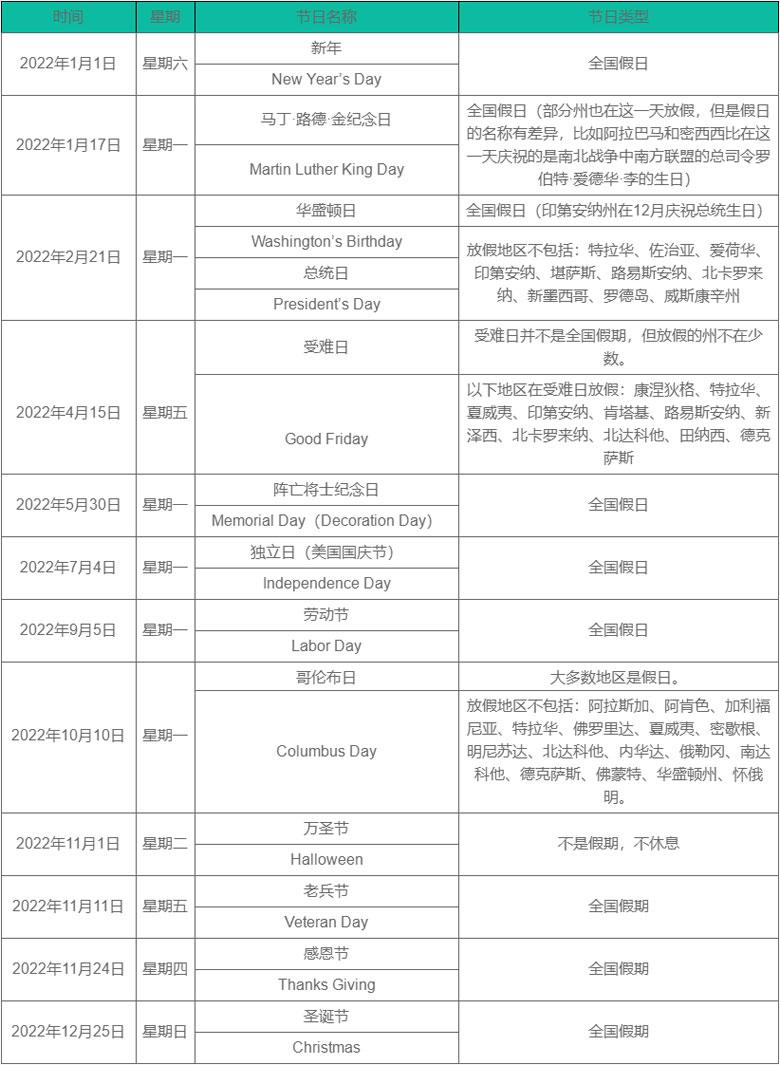 2022美国万圣节放假几天?(2022美国节假日一览表) 第2张