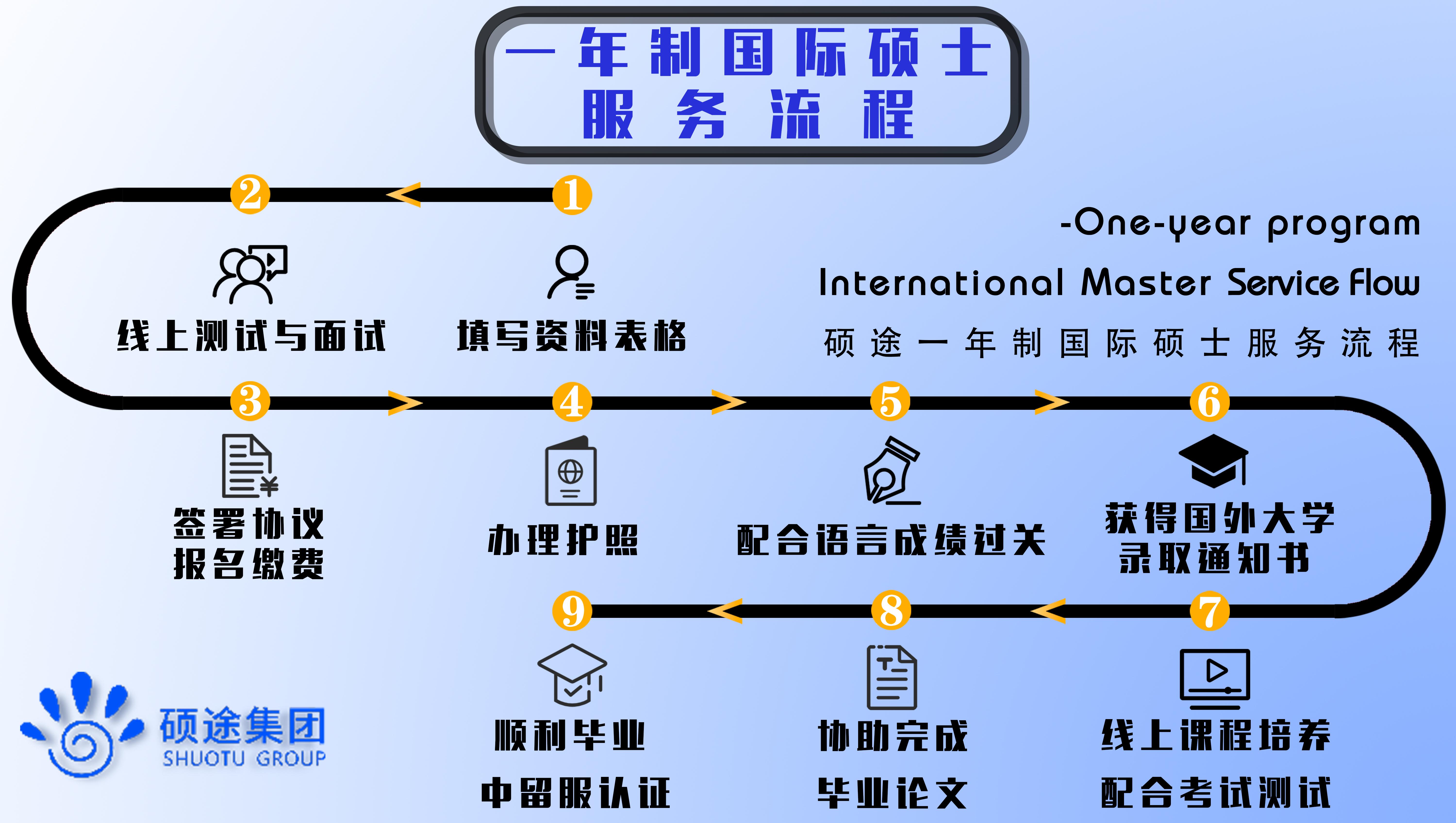 出国留学资料 出国留学资料省级奖 第1张