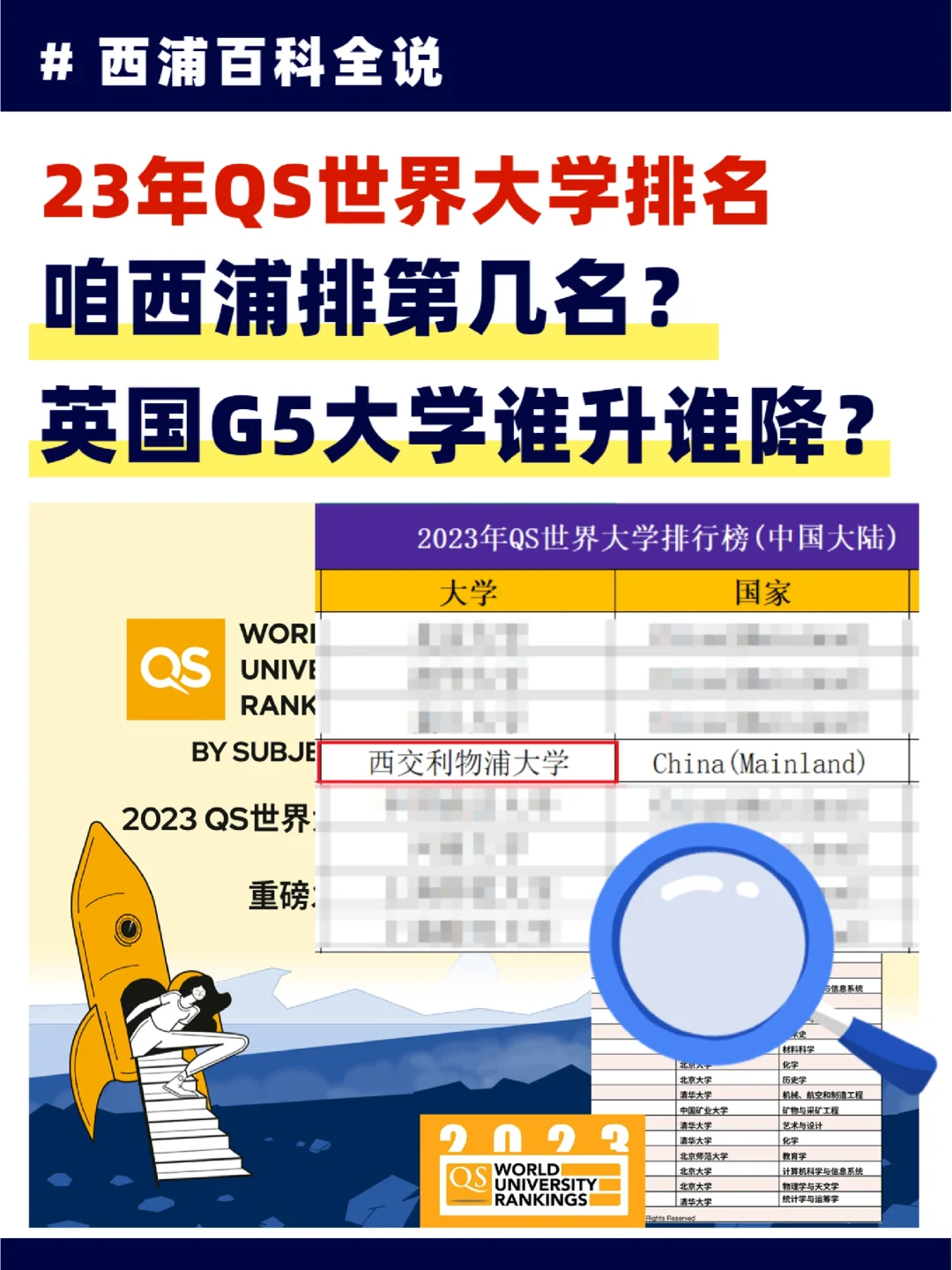 利物浦大学qs排名 利物浦大学qs排名预测 第2张