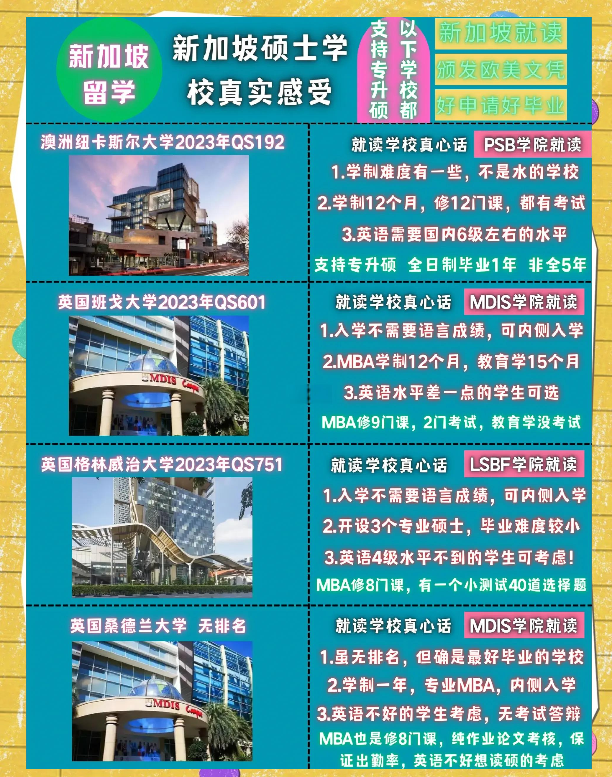 新加坡留学读研的条件 新加坡读研留学费用 第2张