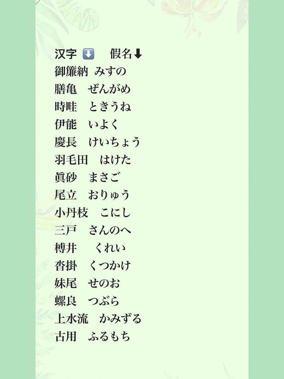 日本姓氏的由来 日本姓氏的由来和历史 第2张