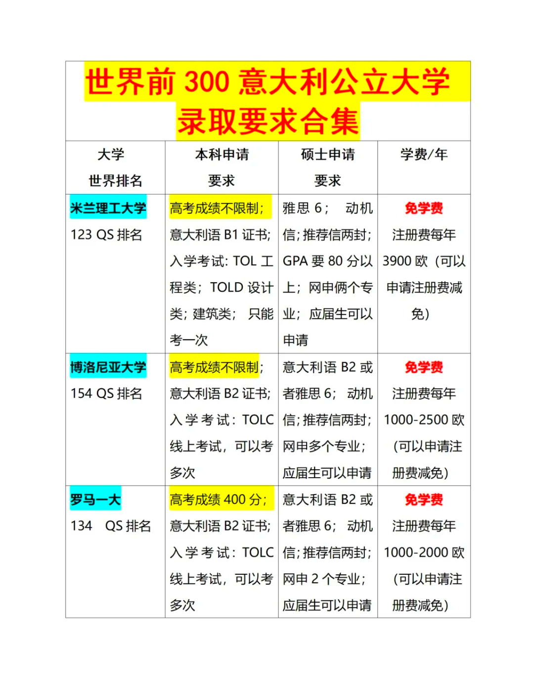 意大利留学中介排名 意大利留学中介排名前十 第1张