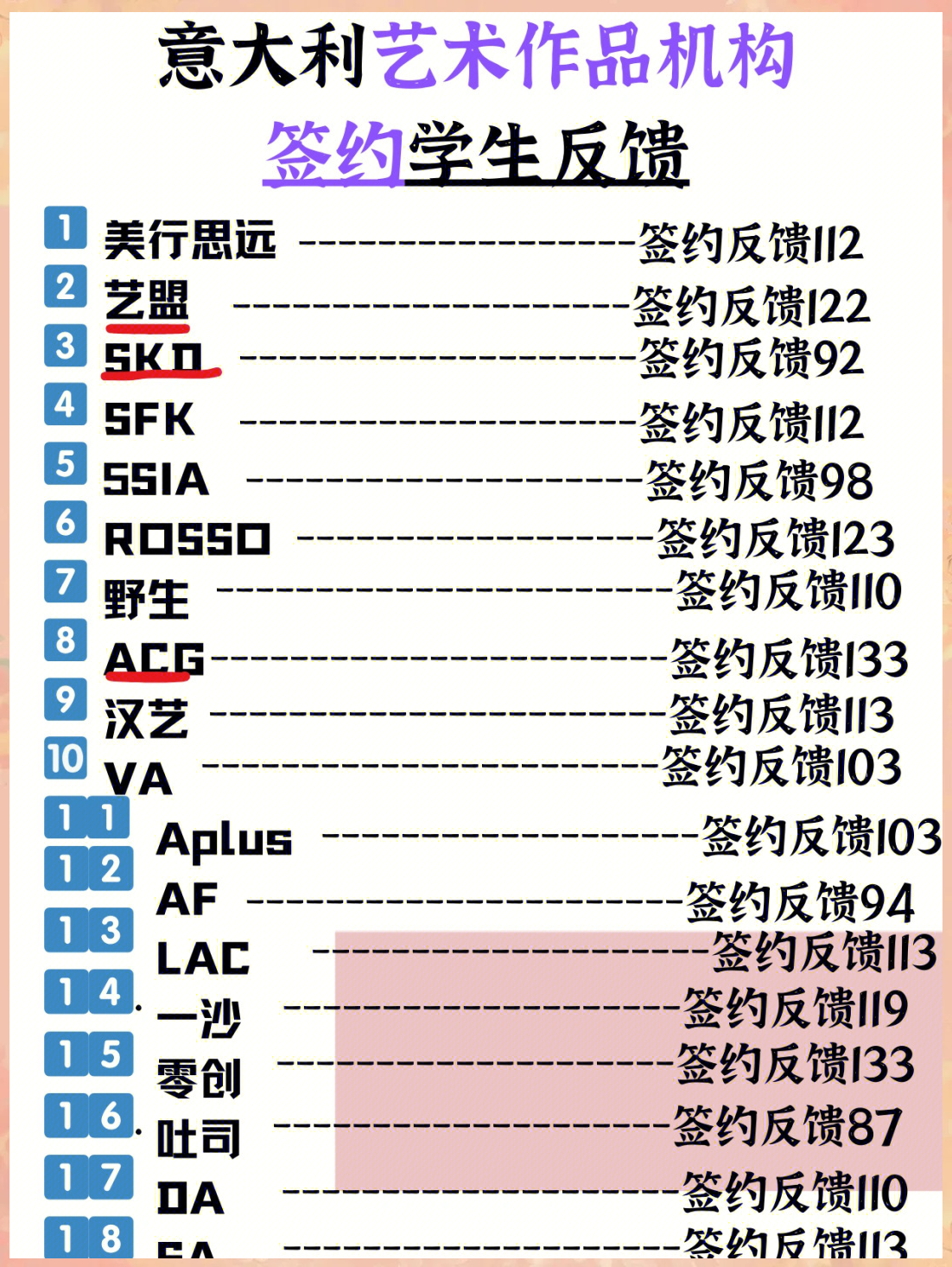 意大利留学中介排名 意大利留学中介排名前十 第2张